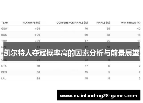 凯尔特人夺冠概率高的因素分析与前景展望
