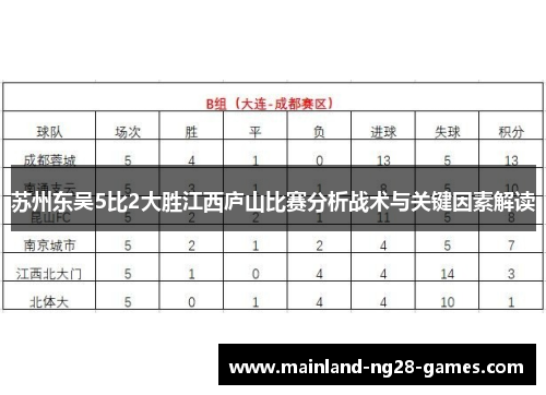 苏州东吴5比2大胜江西庐山比赛分析战术与关键因素解读