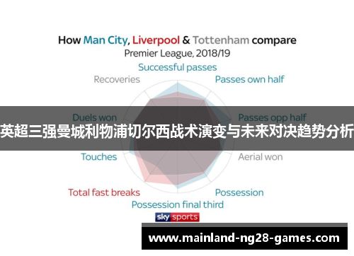 英超三强曼城利物浦切尔西战术演变与未来对决趋势分析