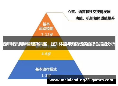 西甲球员健康管理新策略：提升体能与预防伤病的综合措施分析