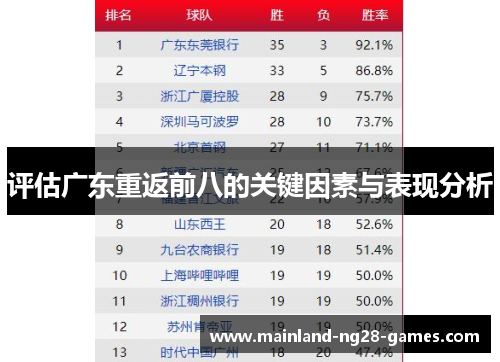评估广东重返前八的关键因素与表现分析