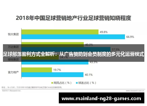 足球部落盈利方式全解析:从广告赞助到会员制度的多元化运营模式