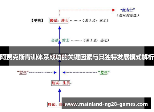 阿贾克斯青训体系成功的关键因素与其独特发展模式解析