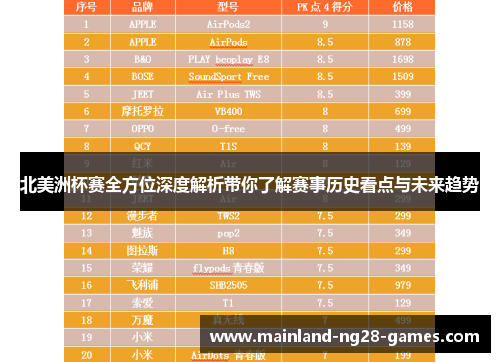 北美洲杯赛全方位深度解析带你了解赛事历史看点与未来趋势 北美洲杯赛全方位深度解析带你了解赛事历史看点与未来趋势