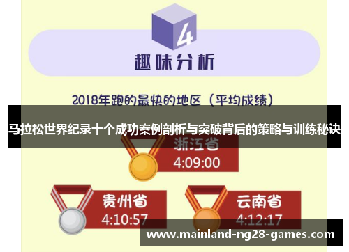马拉松世界纪录十个成功案例剖析与突破背后的策略与训练秘诀