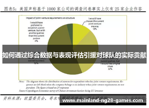 如何通过综合数据与表现评估引援对球队的实际贡献