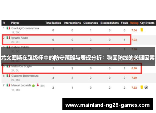 尤文图斯在超级杯中的防守策略与表现分析：稳固防线的关键因素