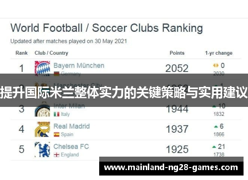 提升国际米兰整体实力的关键策略与实用建议