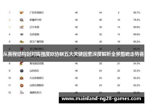 从赛程结构到对阵强度欧协联五大关键因素深度解析全景前瞻走势赛