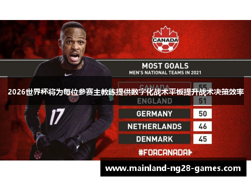 2026世界杯将为每位参赛主教练提供数字化战术平板提升战术决策效率