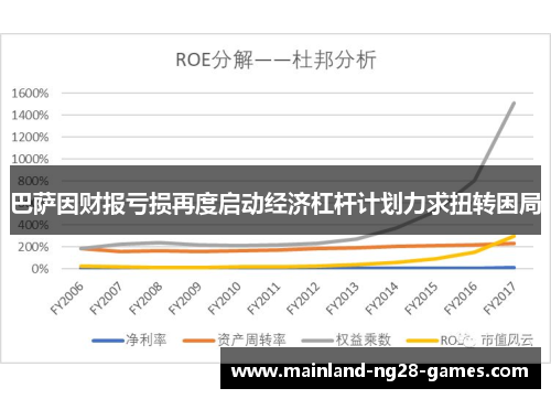 巴萨因财报亏损再度启动经济杠杆计划力求扭转困局 巴萨因财报亏损再度启动经济杠杆计划力求扭转困局