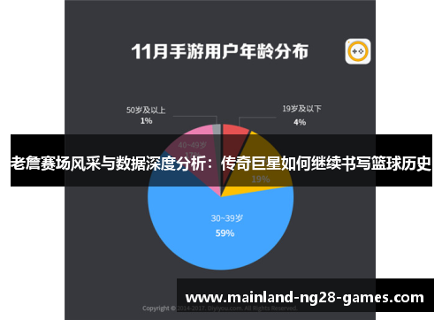 老詹赛场风采与数据深度分析:传奇巨星如何继续书写篮球历史 老詹赛场风采与数据深度分析:传奇巨星如何继续书写篮球历史