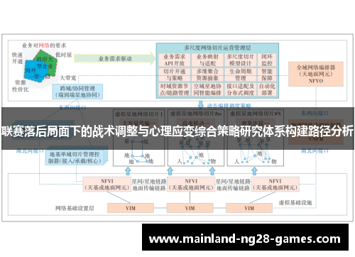 联赛落后局面下的战术调整与心理应变综合策略研究体系构建路径分析 联赛落后局面下的战术调整与心理应变综合策略研究体系构建路径分析