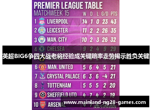 英超BIG6争四大战老将经验成关键赔率走势揭示胜负关键 英超BIG6争四大战老将经验成关键赔率走势揭示胜负关键