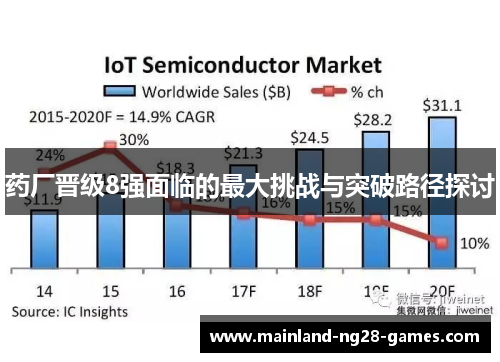 药厂晋级8强面临的最大挑战与突破路径探讨