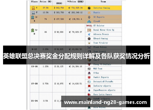 英雄联盟总决赛奖金分配规则详解及各队获奖情况分析