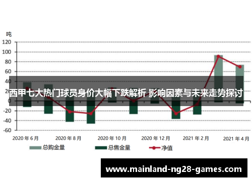 西甲七大热门球员身价大幅下跌解析 影响因素与未来走势探讨