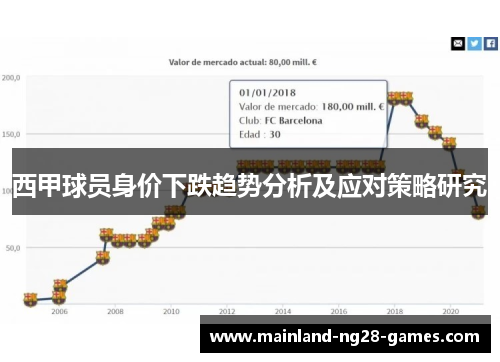 西甲球员身价下跌趋势分析及应对策略研究