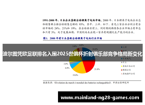 波尔图凭欧足联排名入围2025世俱杯折射俱乐部竞争格局新变化 波尔图凭欧足联排名入围2025世俱杯折射俱乐部竞争格局新变化